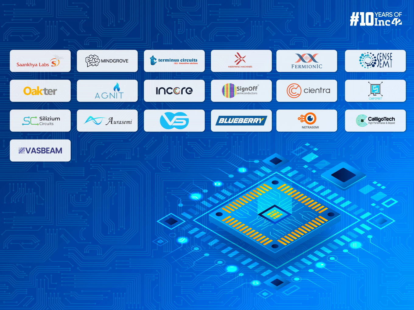 Netrasemi: Among India’s Leading Semiconductor Startups
